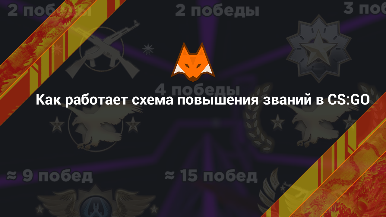 How the promotion scheme works in CS:GO