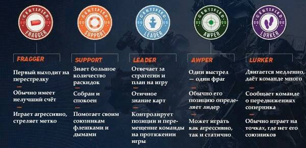 Роли в КС ГО