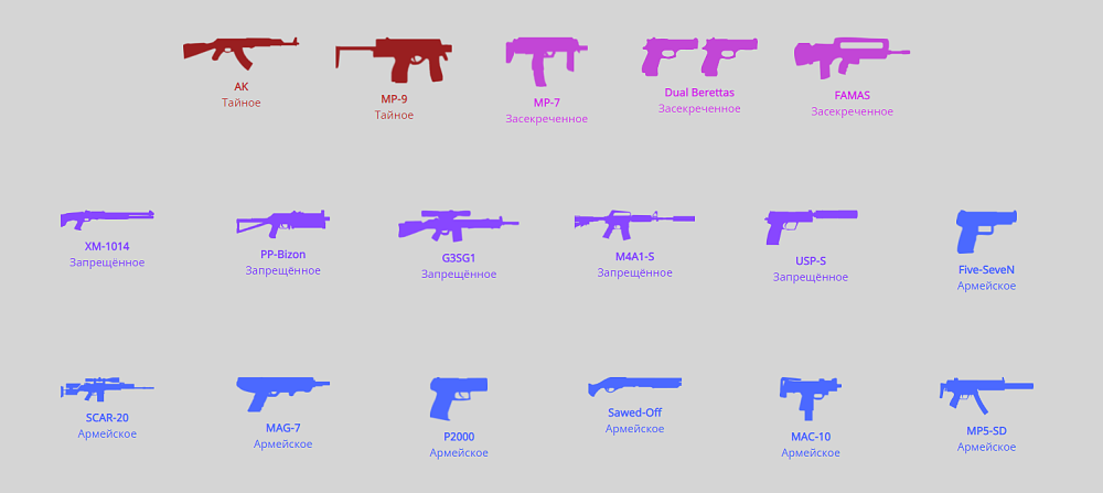How does Valve determine the rarity of a skin?