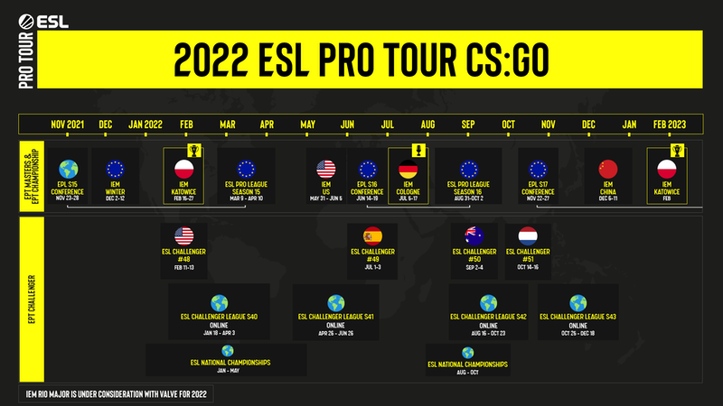 ESL has revealed changes to the structure of the ESL Pro League in 2022