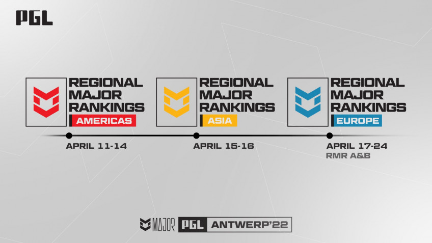 PGL has revealed the lineup for the upcoming US RMR tournament