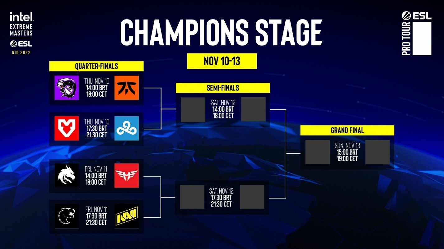 Определился окончательный список участников плей-офф на IEM Rio Major