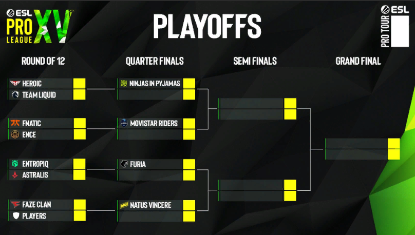 ESL Pro League Season 15 playoff lineup has been determined
