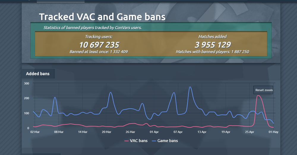 CS2 patch for May 1: minor fixes and a wave of bans