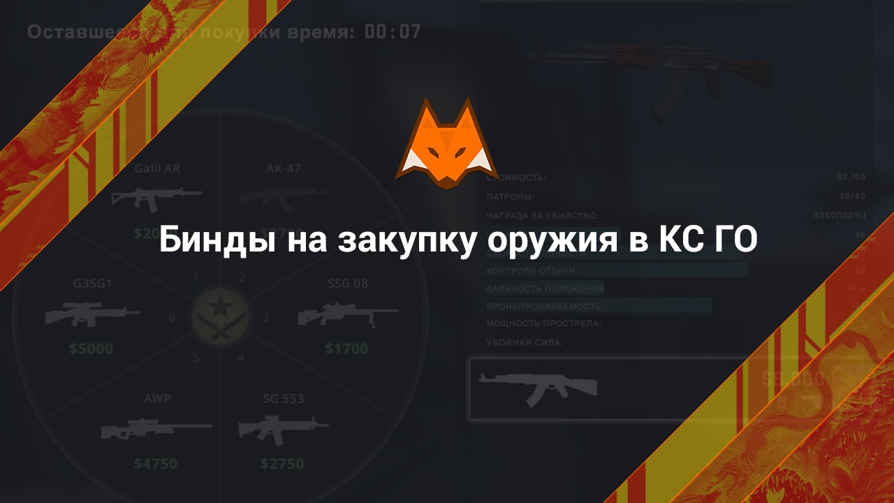 Binds for purchasing weapons in CS:GO