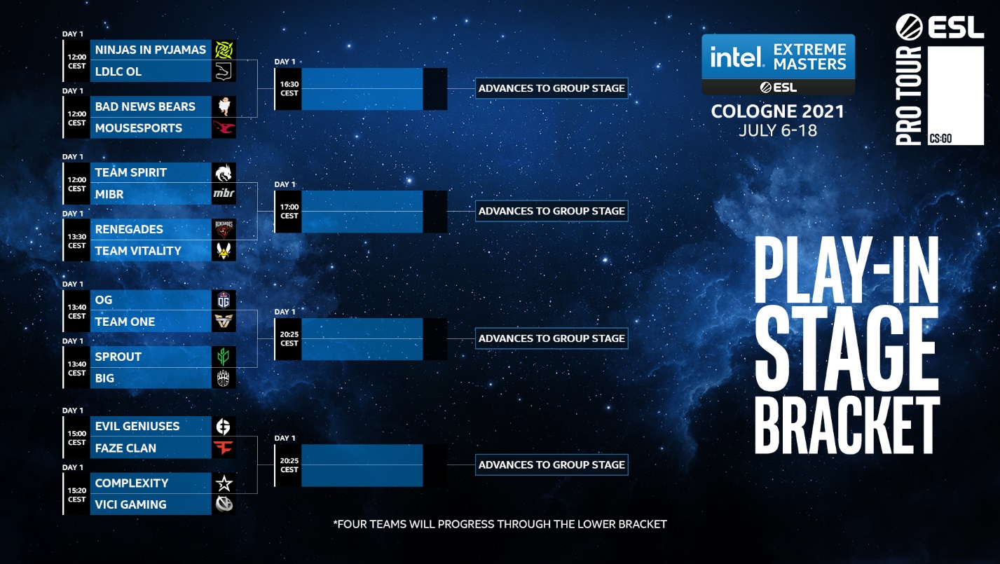 ESL tells about the distribution of teams in the tournament grid IEM Cologne