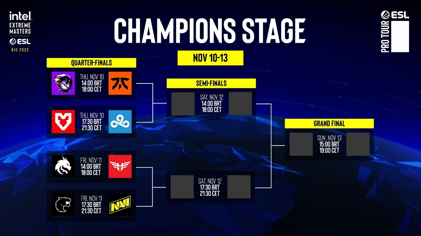 The final list of participants of the playoffs at IEM Rio Major has been determined