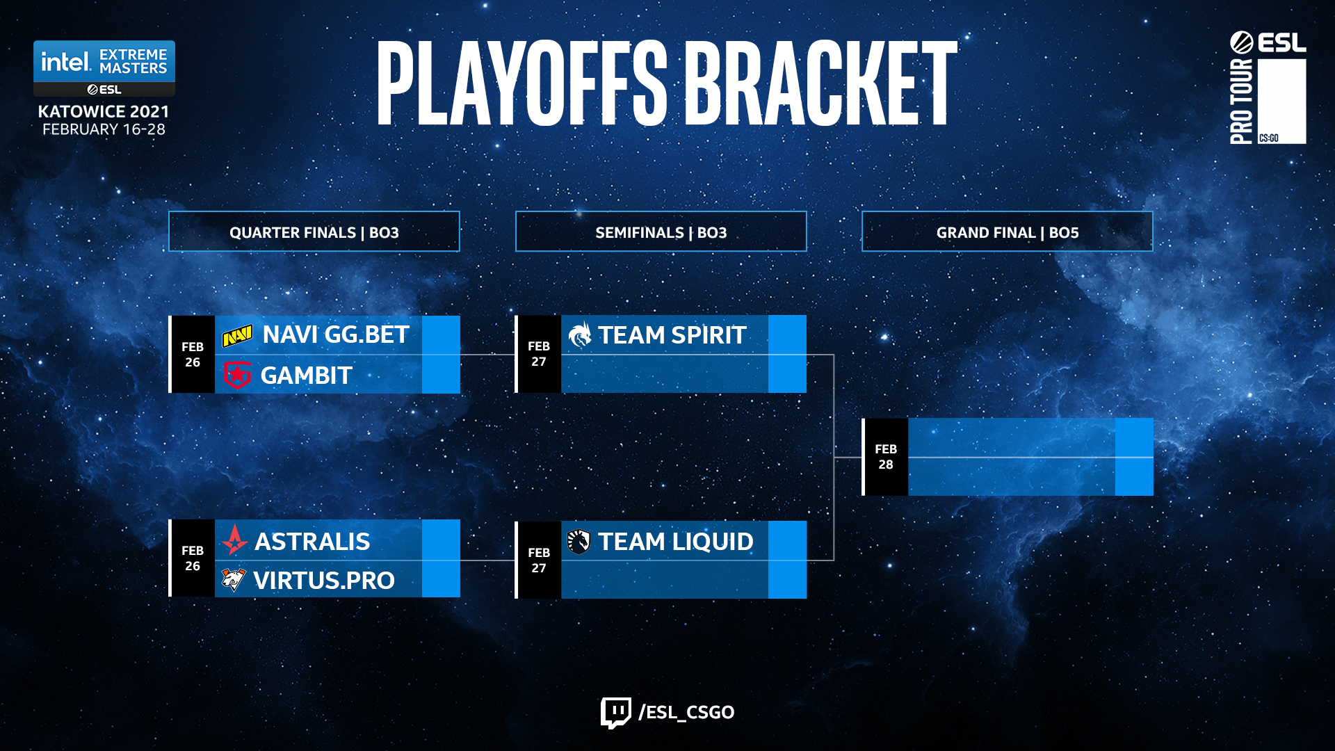 IEM Katowice playoff lineup determined