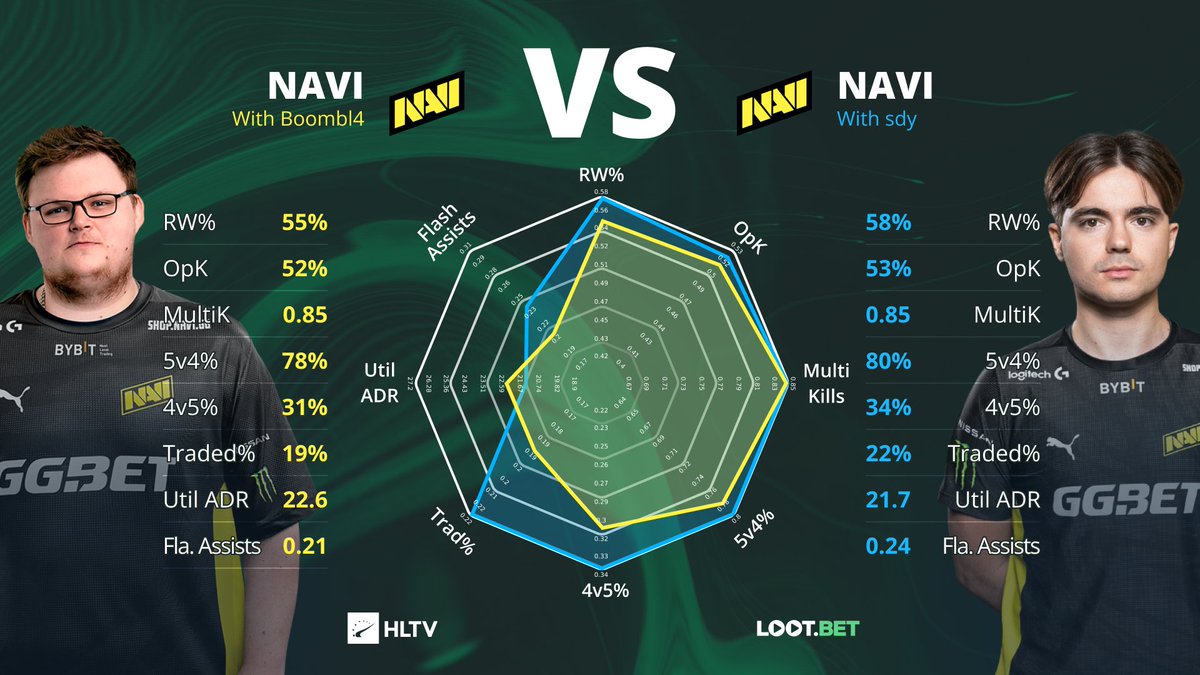 NAVI improved performance after the addition of sdy to the lineup