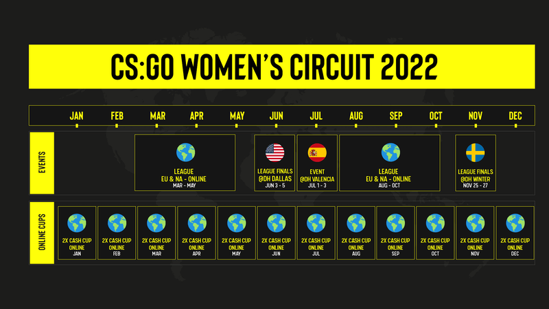 ESL announced the creation of a new series of women's CS GO tournaments