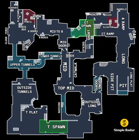 Radar Simpla in CS:GO