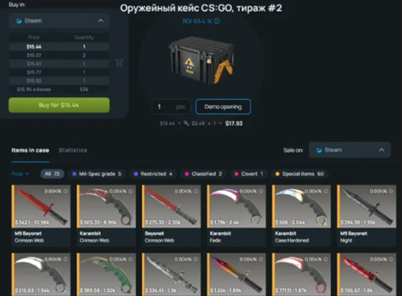 Most Expensive Cases in CS2 2